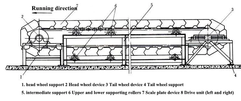 apron conveyor working principle apron conveyor working principle